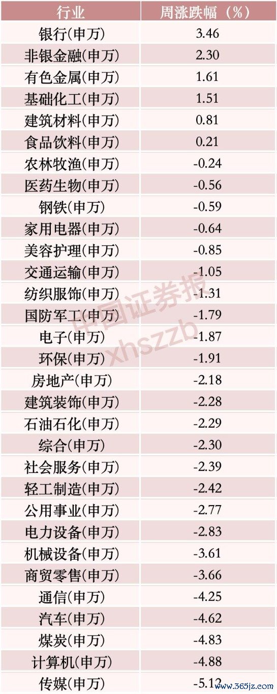 　　数据开头：Wind